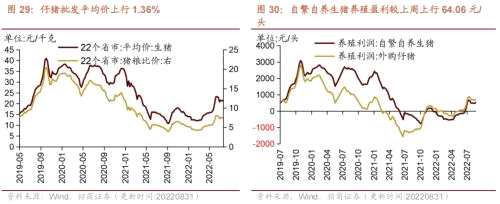 【招商策略】行业景气观察0831——油运景气上行，部分工程机械销量改善