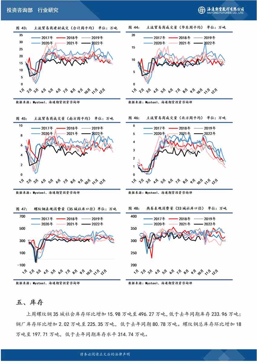 點(diǎn)擊看大圖 海通期貨-螺紋-9月19日