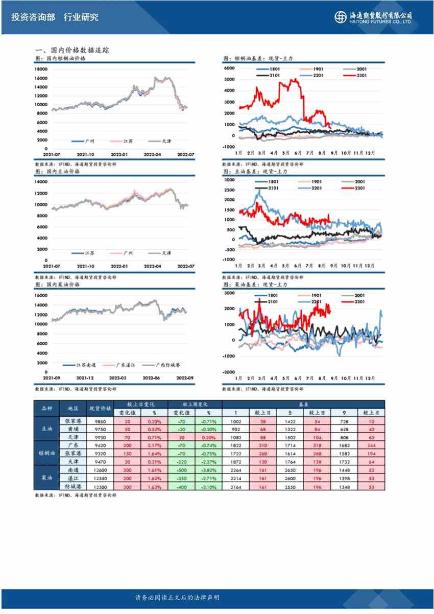 海通期货-油脂-9月7日 