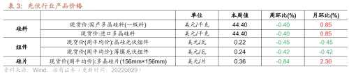 【招商策略】行业景气观察0831——油运景气上行，部分工程机械销量改善