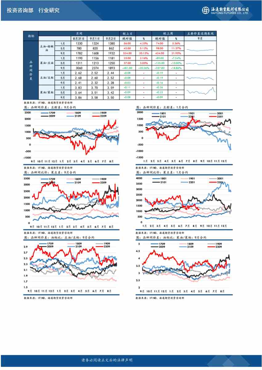 海通期货-油脂-9月5日 