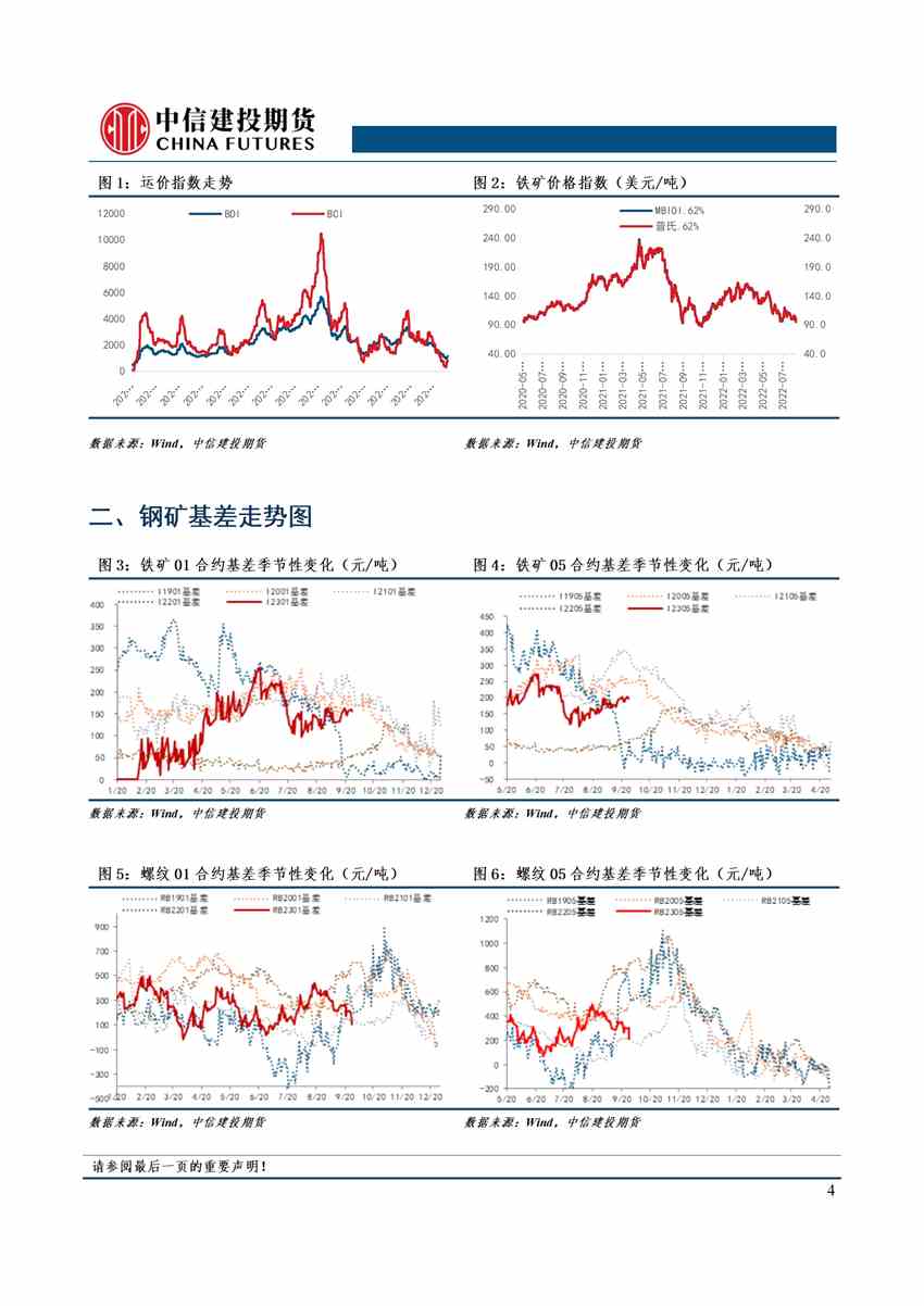 【和讯螺纹早报】中信建投期货：唐山限产&成交爆表，钢市基本面向好