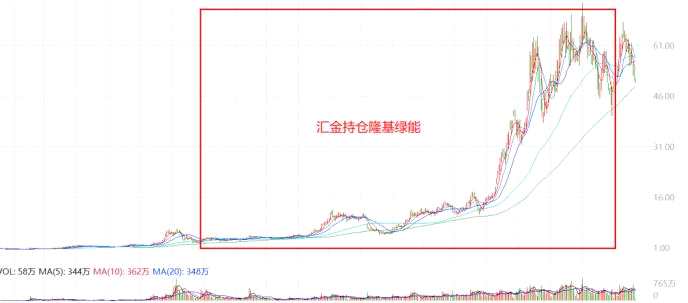 “國家隊”最新投資路線圖一覽！連續(xù)6年持倉股同步出爐，這一只股大賺超50億 