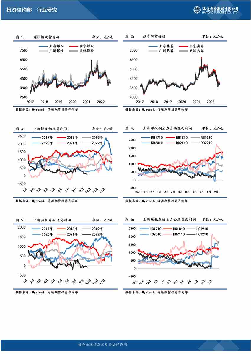 海通期貨-螺紋-9月16日 