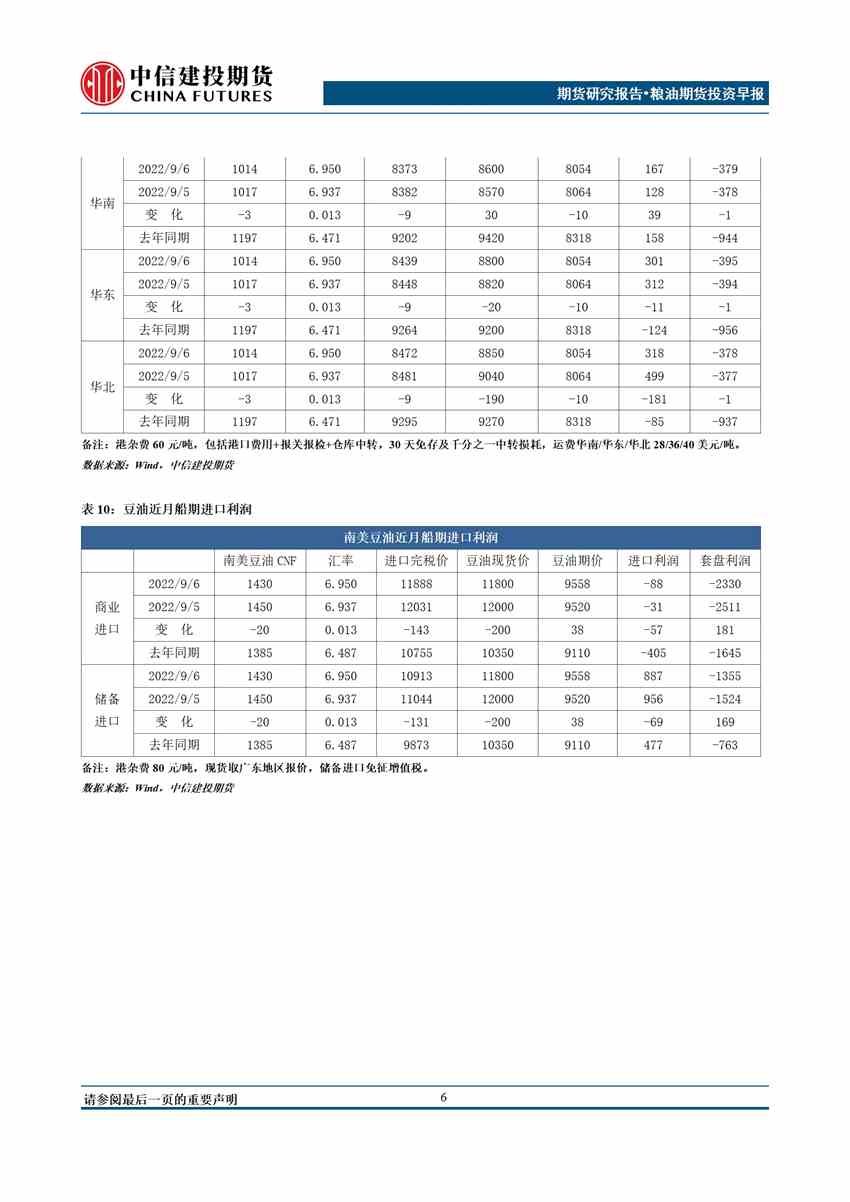 點(diǎn)擊看大圖 中信建投期貨-油脂-9月7日