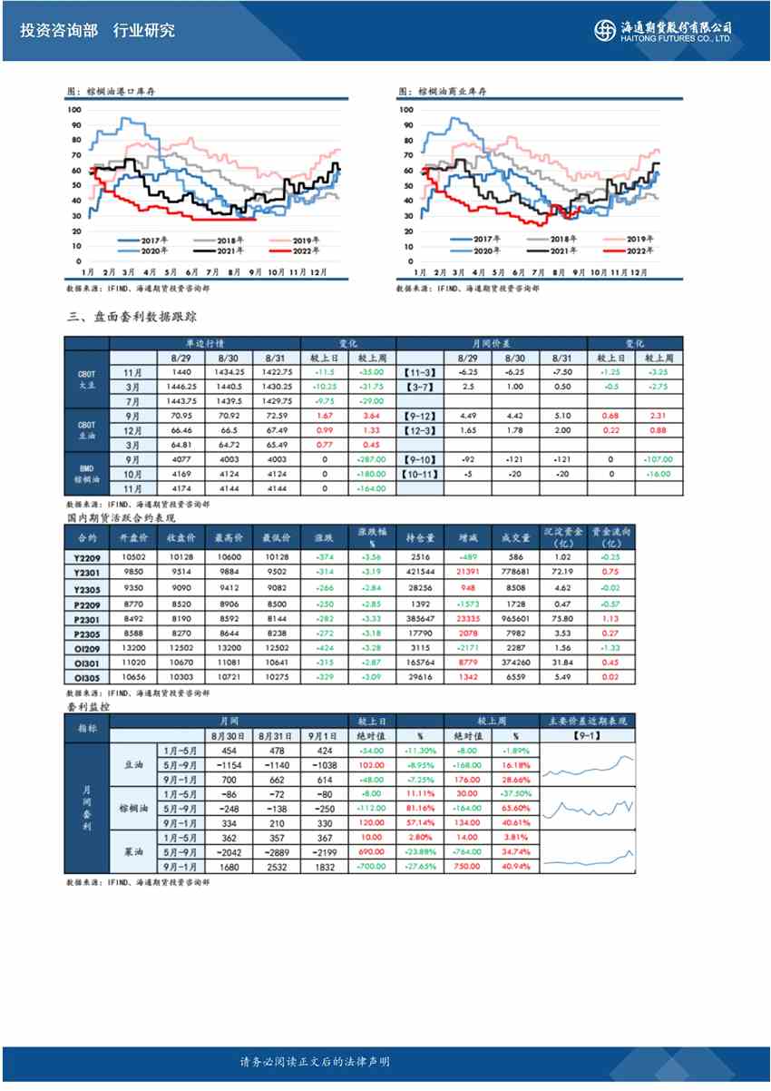 海通期货-油脂-9月2日
