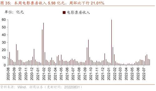 【招商策略】行业景气观察0831——油运景气上行，部分工程机械销量改善