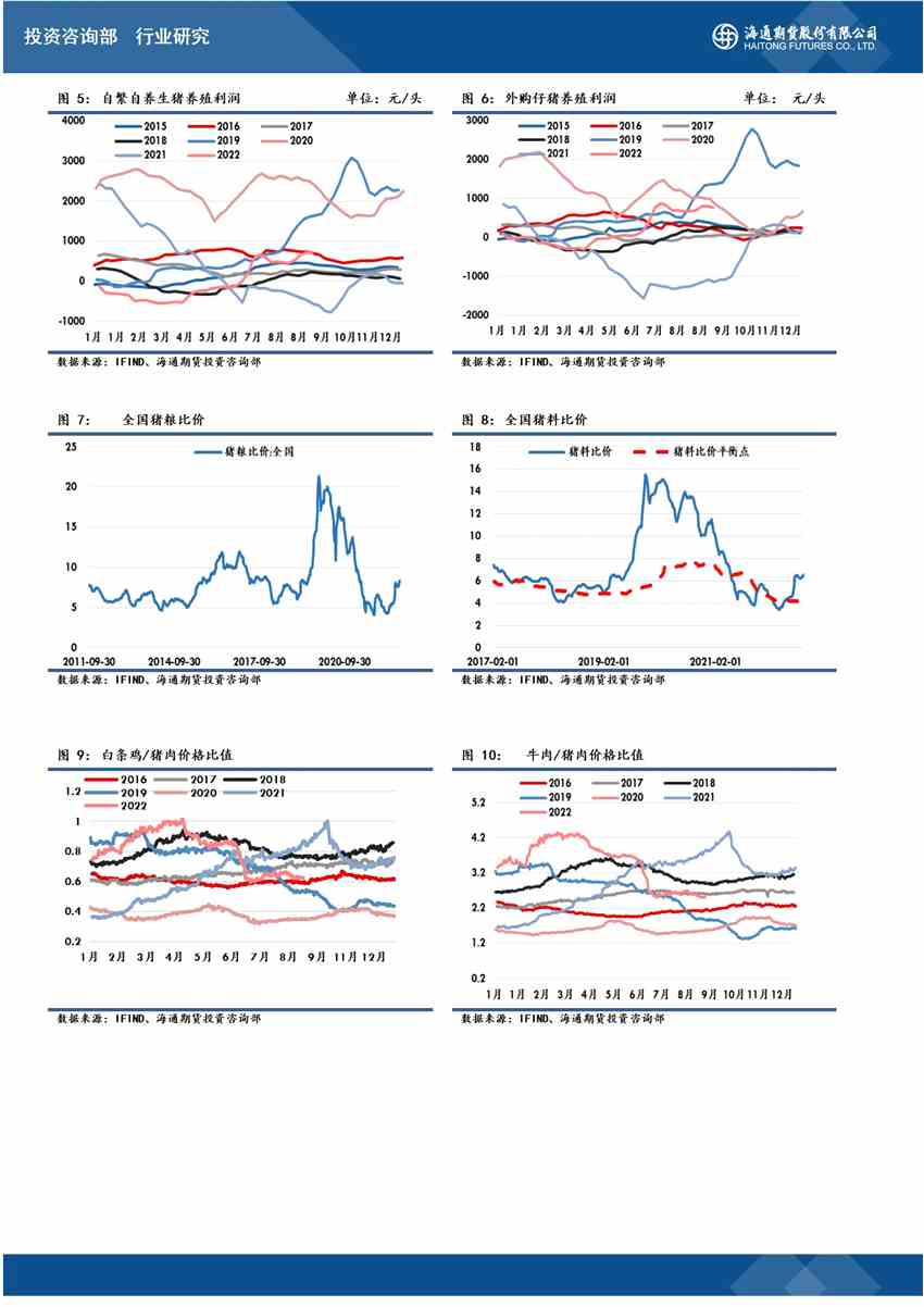 點(diǎn)擊看大圖 海通期貨-生豬-9月19日