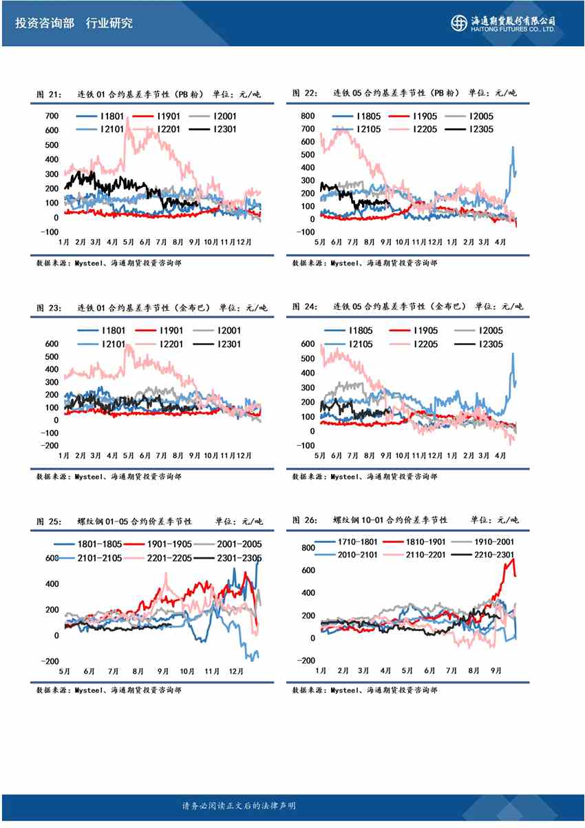 海通期货-螺纹-9月28日 