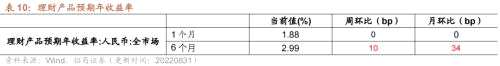 【招商策略】行业景气观察0831——油运景气上行，部分工程机械销量改善