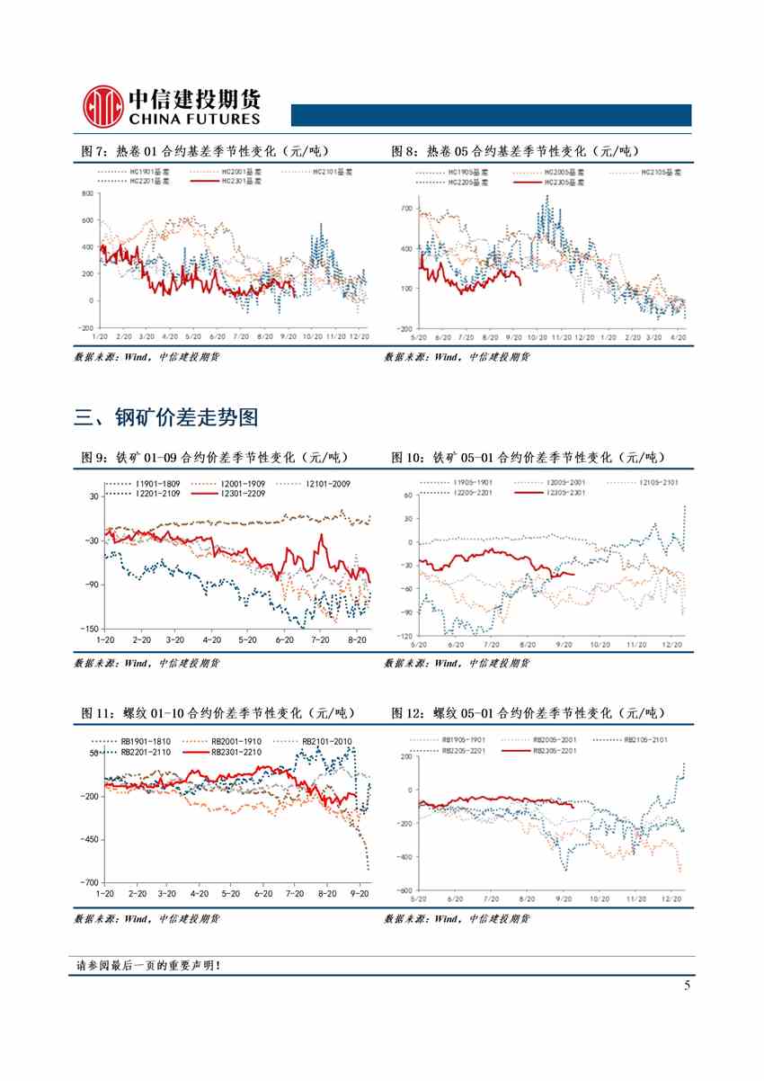 【和讯螺纹早报】中信建投期货：唐山限产&成交爆表，钢市基本面向好