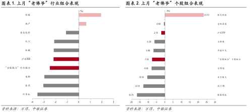 中銀證券研究部2022年9月金股組合