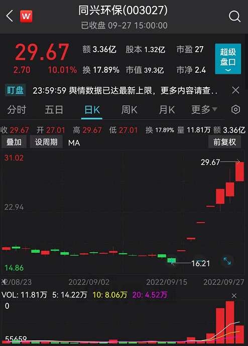 A股迎來(lái)大反攻 主力資金“喝酒吃藥”