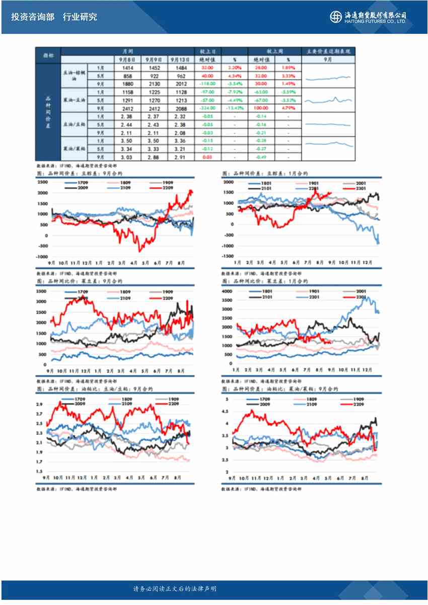 海通期货-油脂-9月14日 