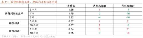 【招商策略】行业景气观察0831——油运景气上行，部分工程机械销量改善