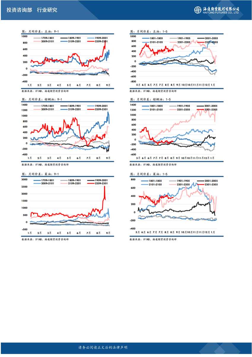 海通期货-油脂-9月5日 