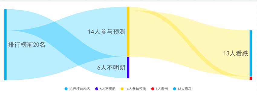 9月27日鋁價(jià)走勢(shì)看點(diǎn):93%看跌 9月27日鋁價(jià)走勢(shì)看點(diǎn):93%看跌
