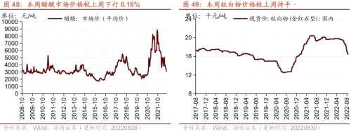 【招商策略】行业景气观察0831——油运景气上行，部分工程机械销量改善