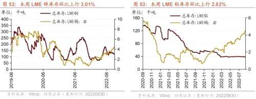 【招商策略】行业景气观察0831——油运景气上行，部分工程机械销量改善