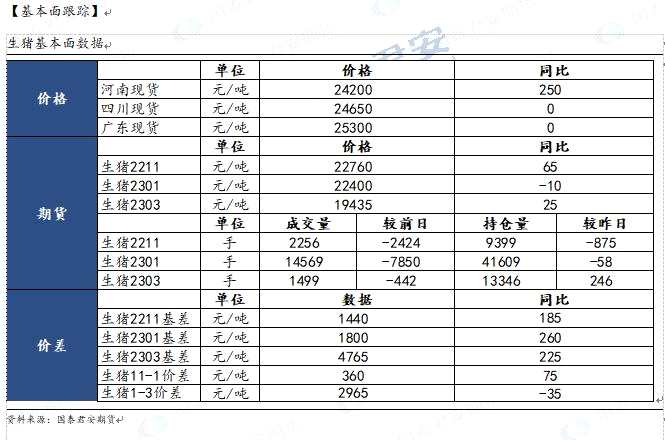 【和讯生猪早报】国泰君安期货：国庆将至，盘面谨慎交易