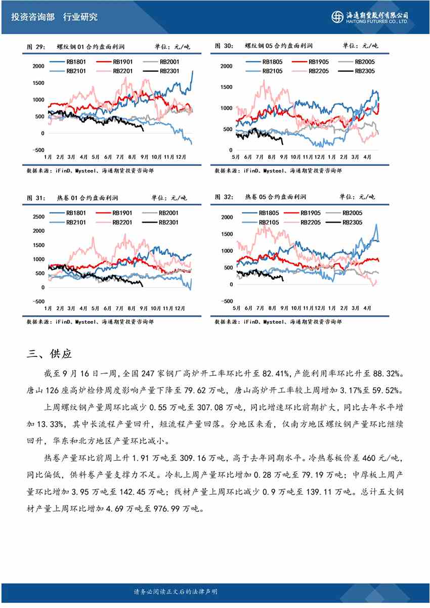 點(diǎn)擊看大圖 海通期貨-螺紋-9月19日
