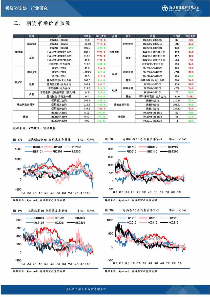 海通期貨-螺紋-9月16日 