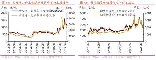 【招商策略】行业景气观察0831——油运景气上行，部分工程机械销量改善