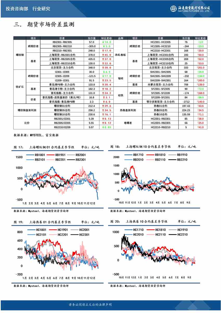 海通期貨-鐵礦-9月2日