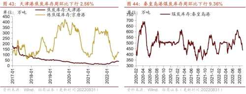 【招商策略】行业景气观察0831——油运景气上行，部分工程机械销量改善