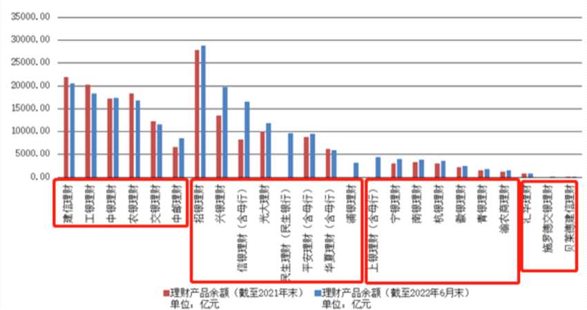 9家管理規(guī)模超萬億 銀行理財(cái)公司上半年成績(jī)單來了！