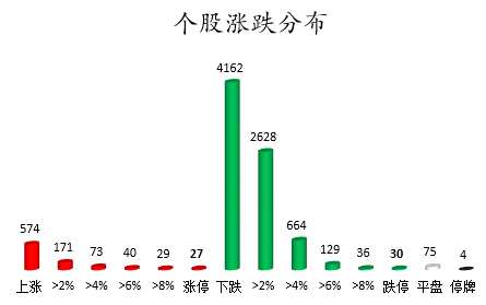 个股涨跌分布。png