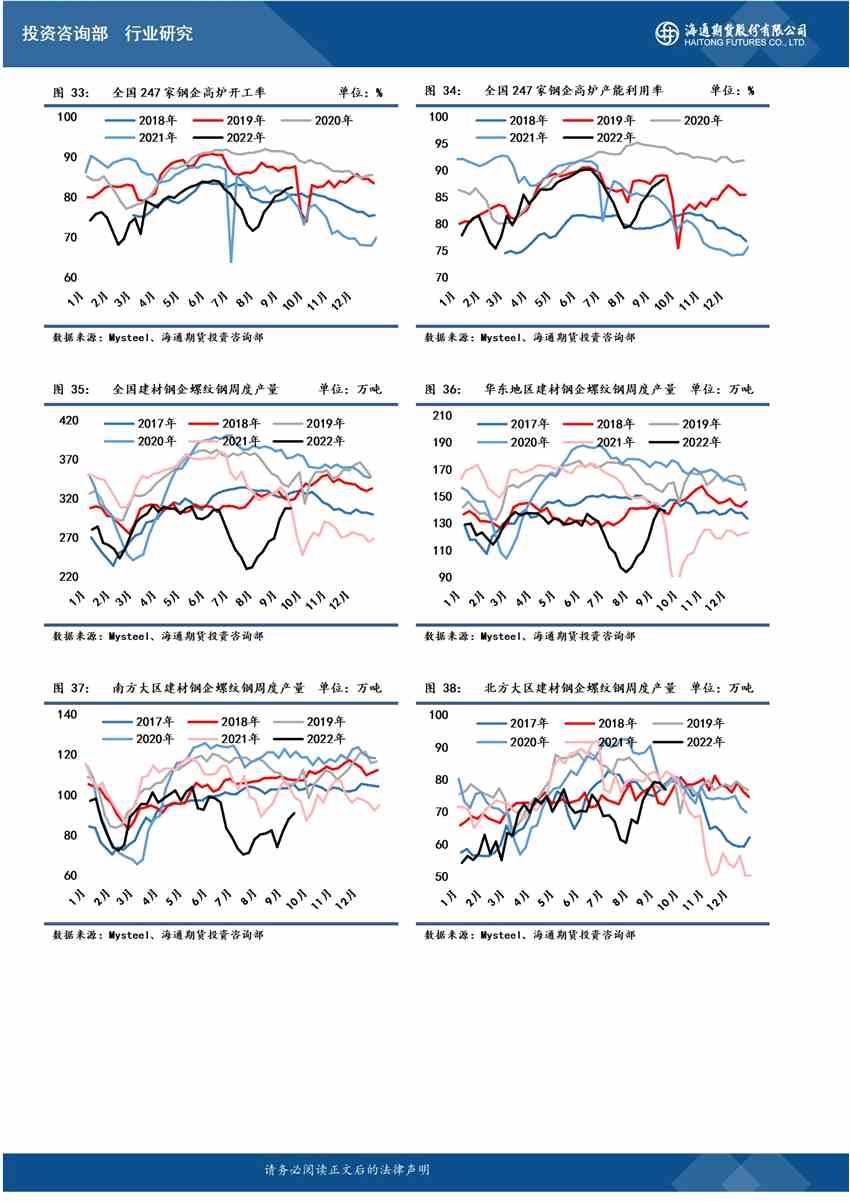 點(diǎn)擊看大圖 海通期貨-螺紋-9月19日