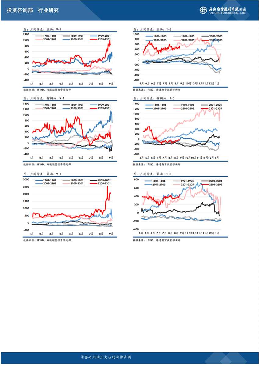海通期貨-油脂-9月13日 