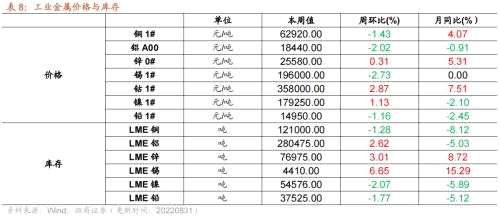 【招商策略】行业景气观察0831——油运景气上行，部分工程机械销量改善