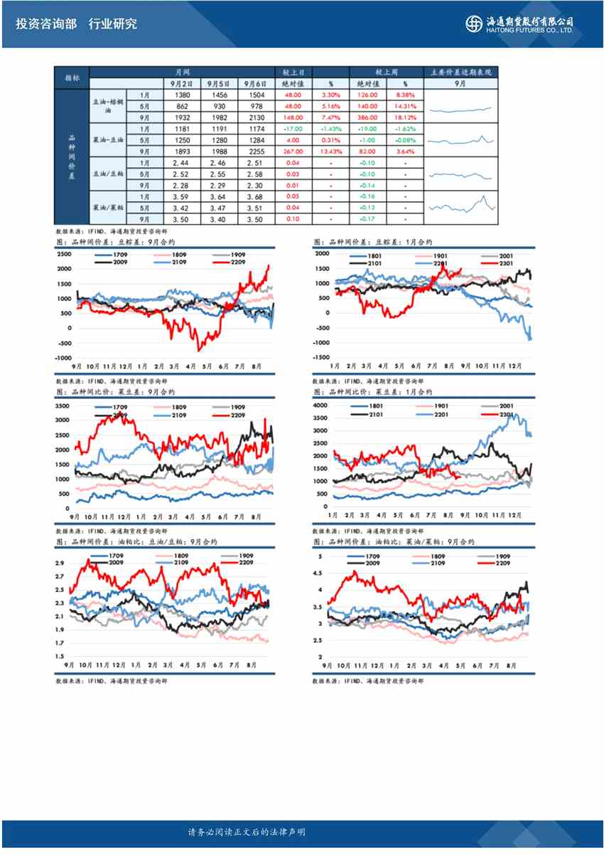 海通期货-油脂-9月7日 