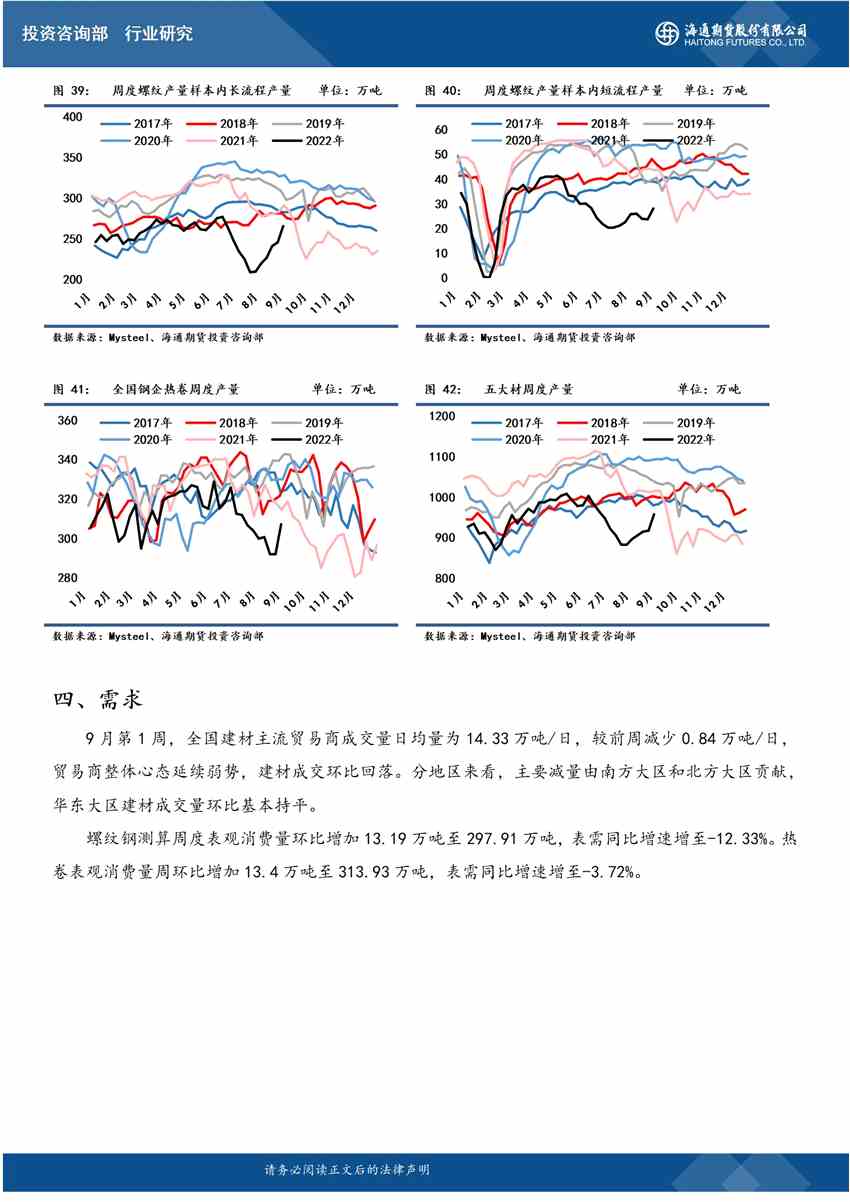 【和讯螺纹早报】海通期货：供应恢复快于需求，钢价振荡回调