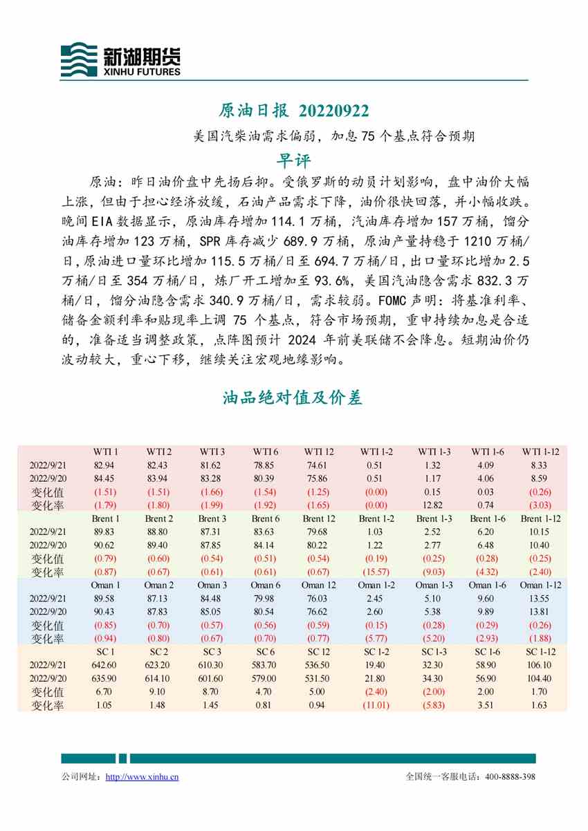 新湖期貨-原油-9月22日