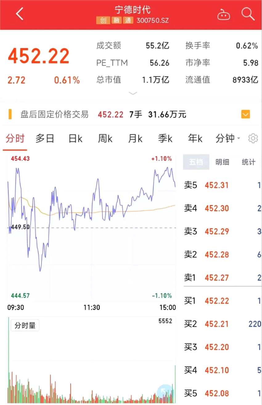 超700億元合同！寶馬牽手寧德時代、億緯鋰能加碼圓柱電芯