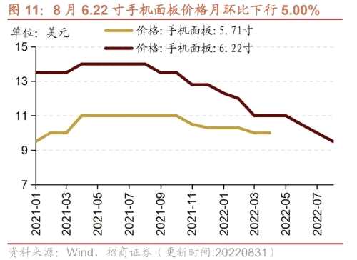 【招商策略】行业景气观察0831——油运景气上行，部分工程机械销量改善