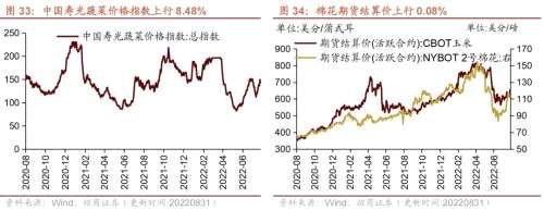 【招商策略】行业景气观察0831——油运景气上行，部分工程机械销量改善