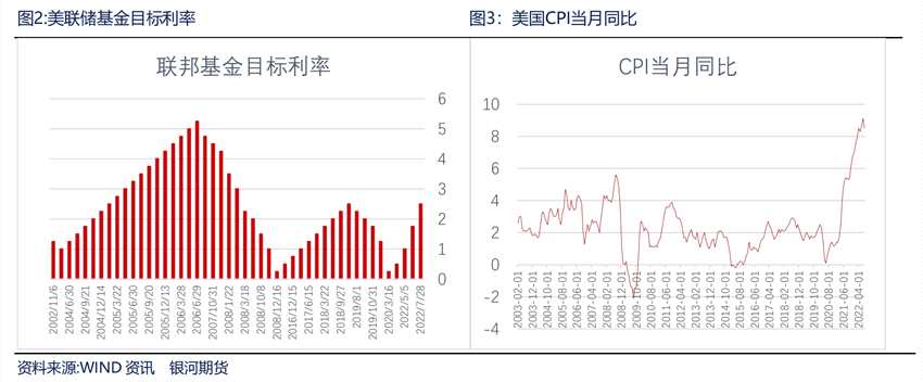 美聯(lián)儲加息愈演愈烈，黃金擊穿1660美元，資深研究大牛手把手教你從周期看黃金價格！