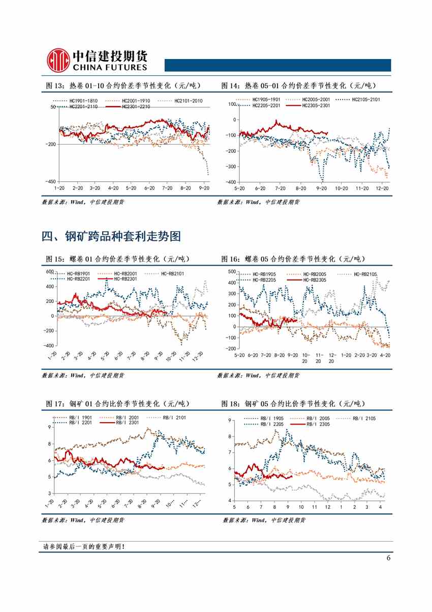 【和讯螺纹早报】中信建投期货：钢材需求回暖，节后钢矿可期