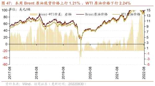 【招商策略】行业景气观察0831——油运景气上行，部分工程机械销量改善