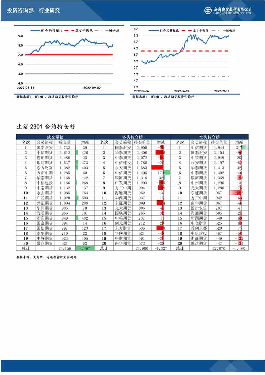 海通期货-生猪-9月28日