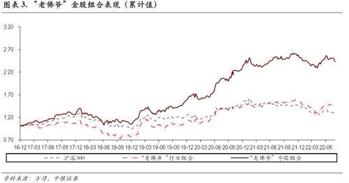 中銀證券研究部2022年9月金股組合
