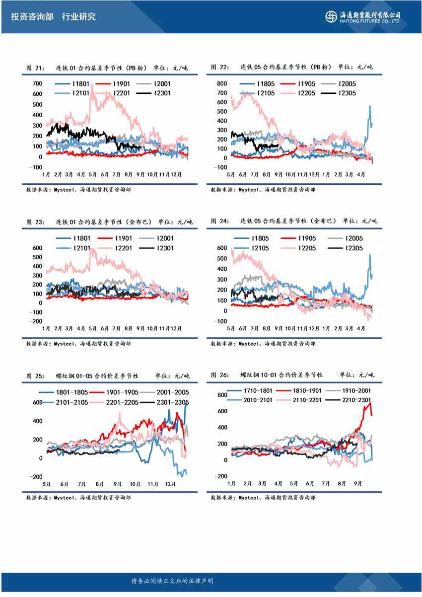 海通期貨-螺紋-9月23日 