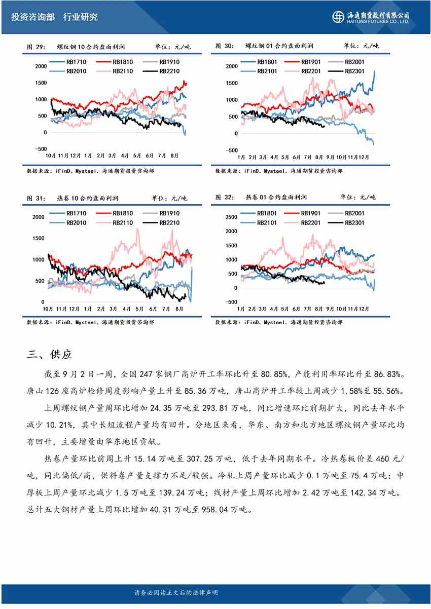 【和讯螺纹早报】海通期货：供应恢复快于需求，钢价振荡回调