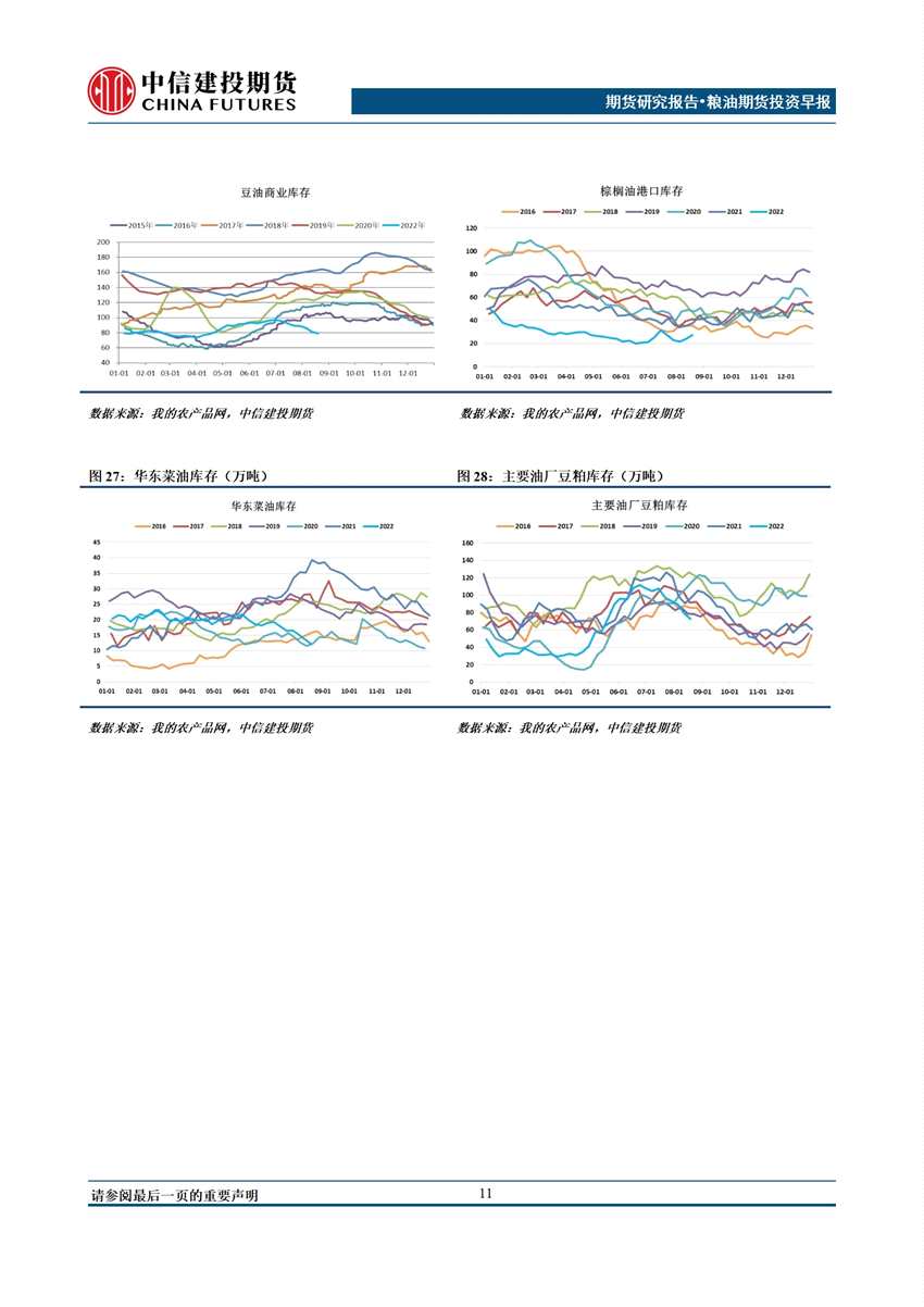 點擊看大圖 中信建投期貨-油脂-9月13日