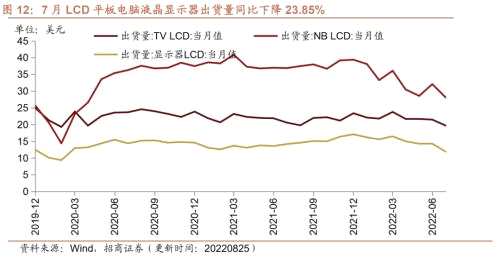 【招商策略】行业景气观察0831——油运景气上行，部分工程机械销量改善