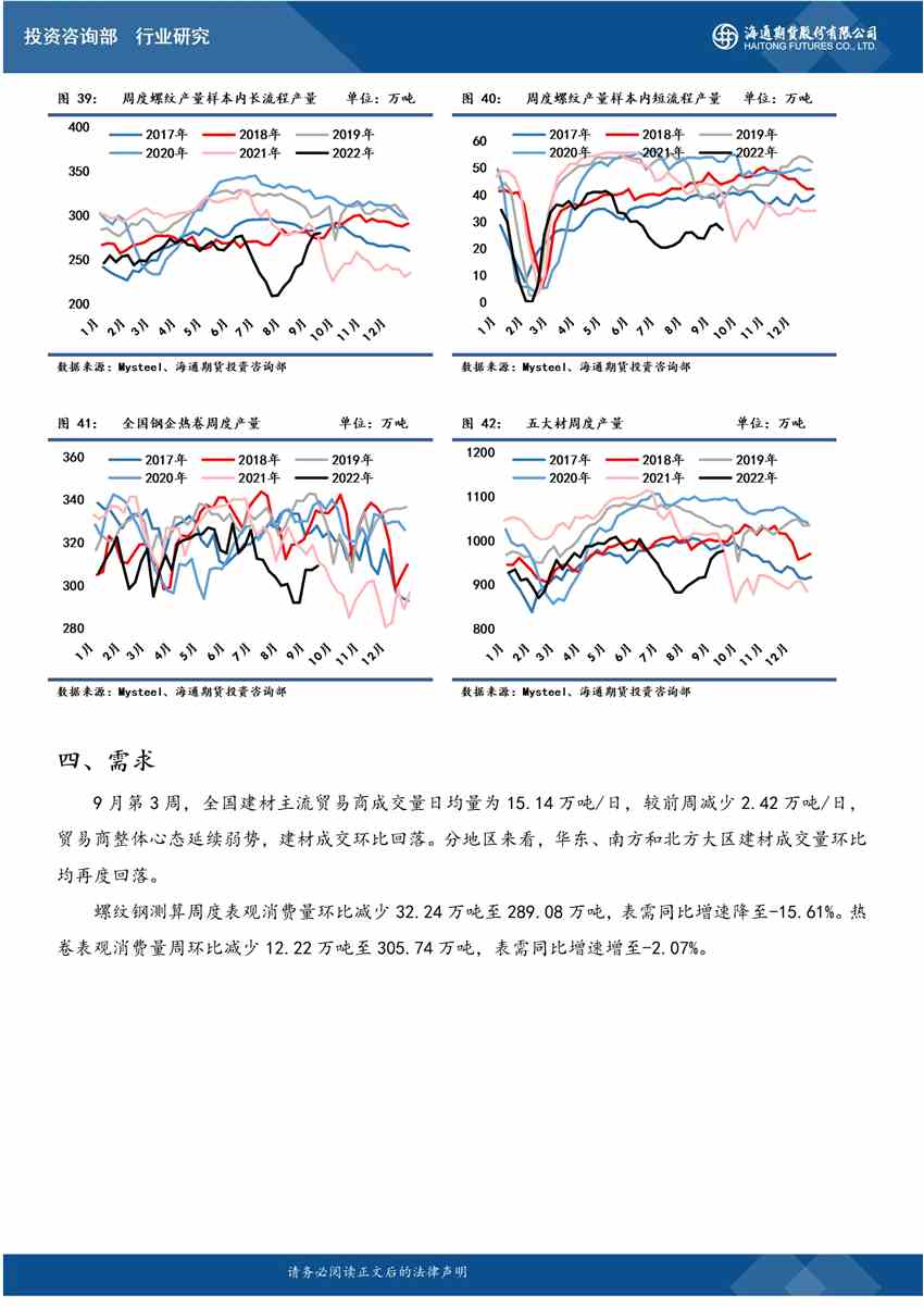 點(diǎn)擊看大圖 海通期貨-螺紋-9月19日